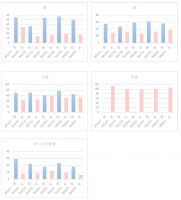 部位別・男女別登録推移グラフ